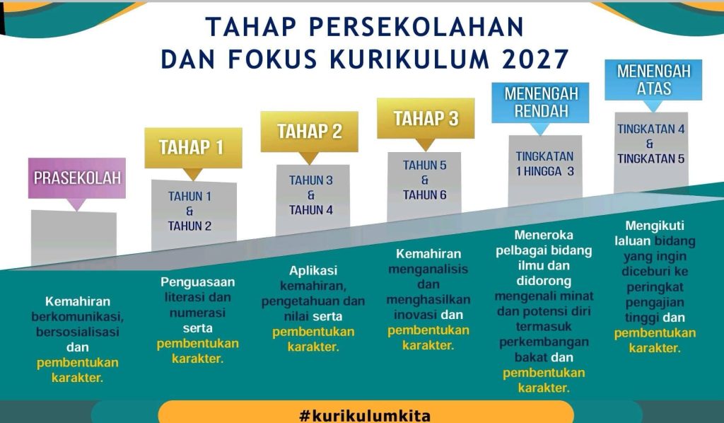 Kenapa Pendidikan Karakter Semakin Mendesak Kini? image