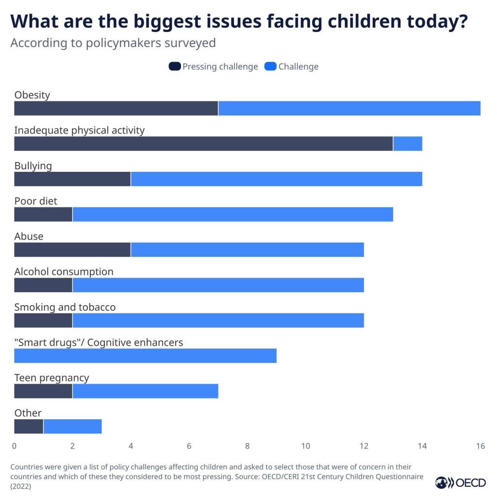 Apa Isu Paling Mencabar Melanda Kanak-kanak Hari Ini?
