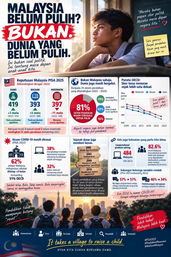 Malaysia Belum Pulih?