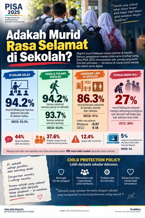 Adakah Murid Rasa Selamat di Sekolah