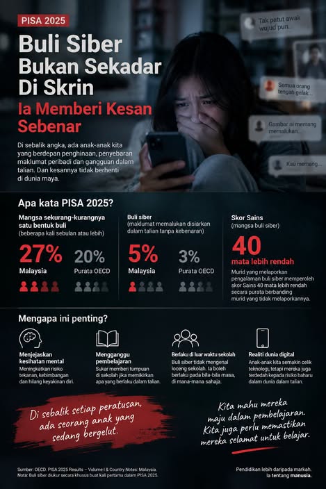 Buli Siber