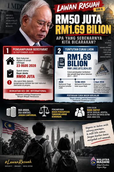 Siri 6 Melawan Rasuah : RM50 Juta? RM1.69 Bilion?