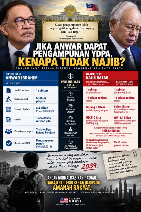 Siri 8 Melawan Rasuah: Jika Anwar Dapat Pengampunan YDPA, Kenapa Tidak Najib?