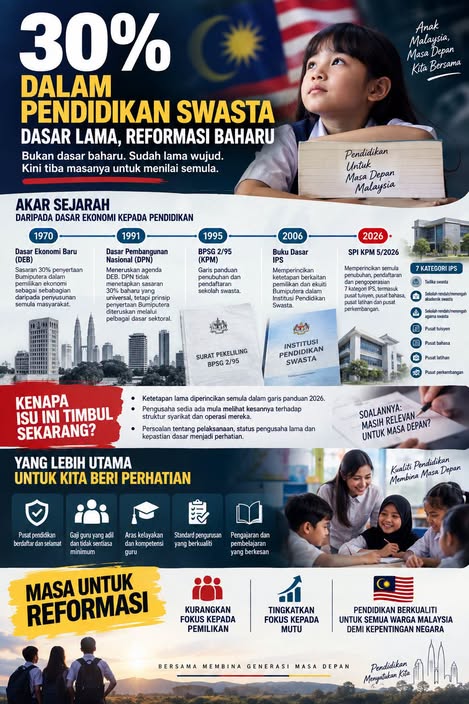 Dasar Lama, Reformasi Baharu