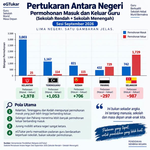 Reformasi eGTukar