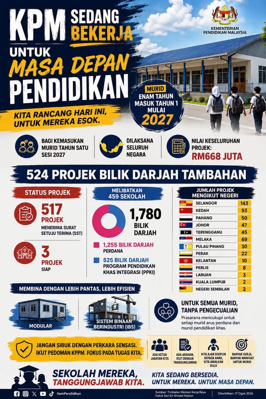 Tidak Berhenti Bekerja