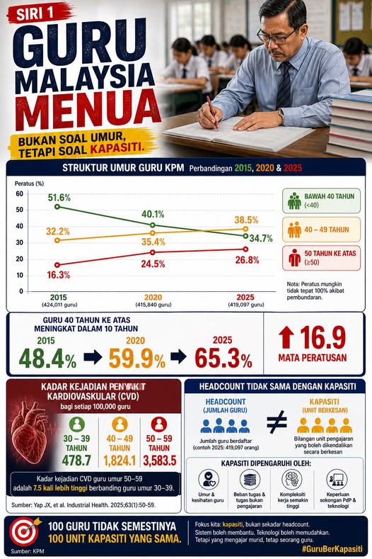 GURU MALAYSIA MENUA - Siri 1