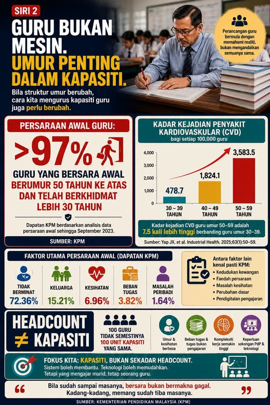 GURU MALAYSIA MENUA - Siri 2